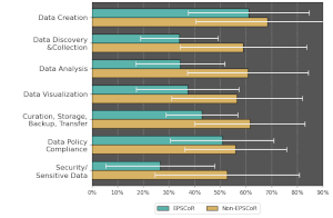 Graph showing example of capabilities coverage data